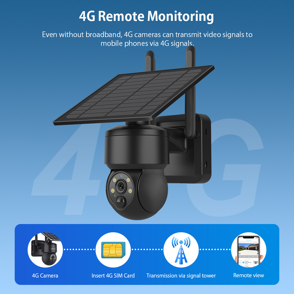 SHIWOJIA kamera surya PTZ nirk - Camera Solar Wireless ulasan dan harga