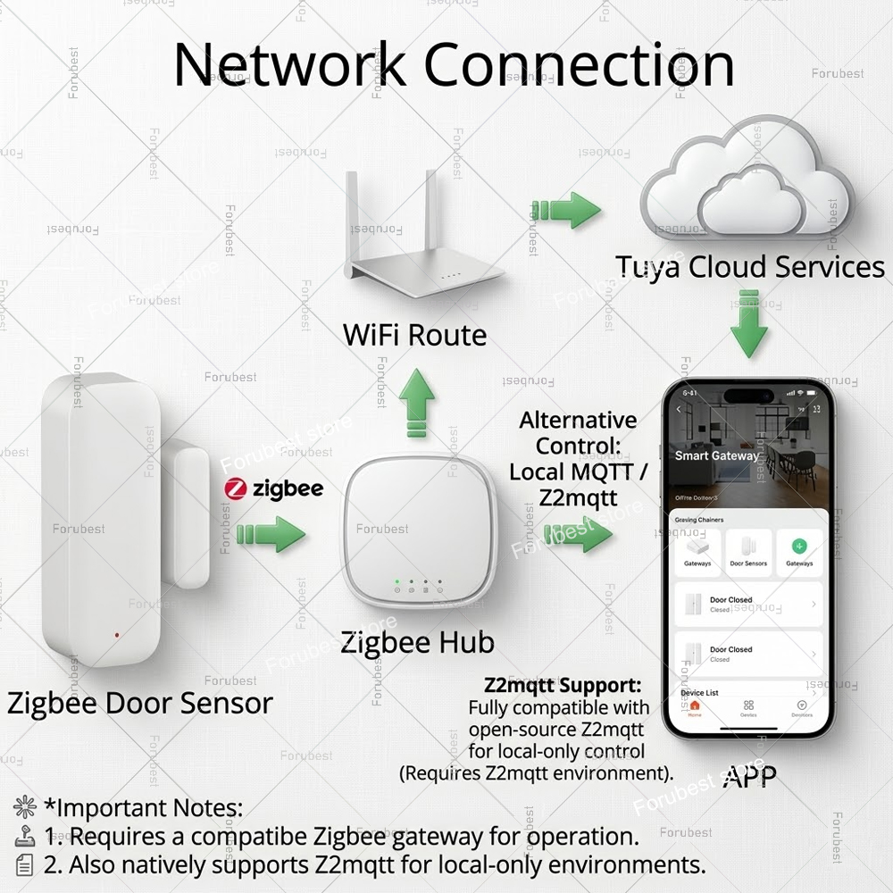 Sensor Pintu Jendela Tuya Zigb - Home Security Gate ulasan dan harga