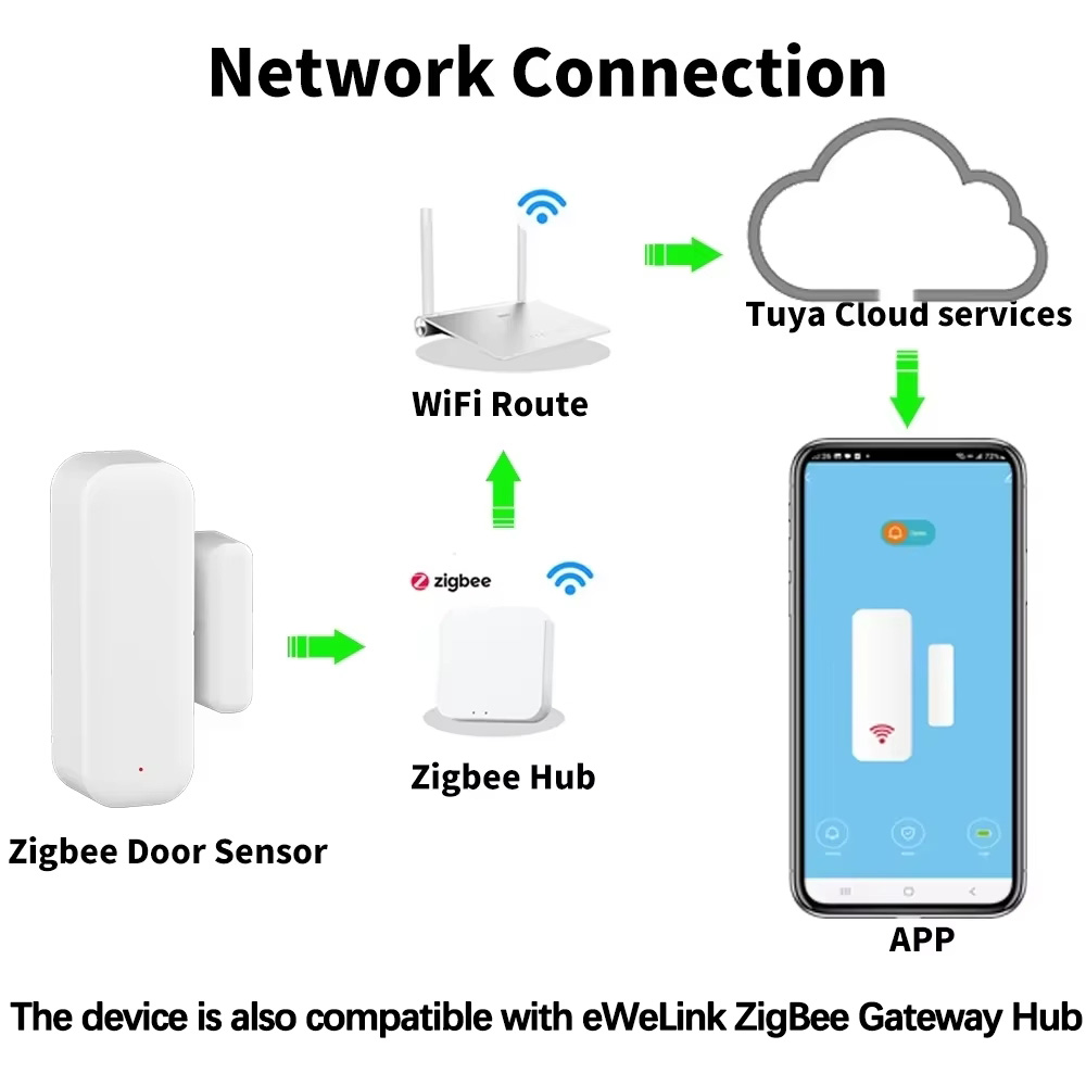 ZigBee Sensor Pintu Jendela De - Home Security Gate ulasan dan harga