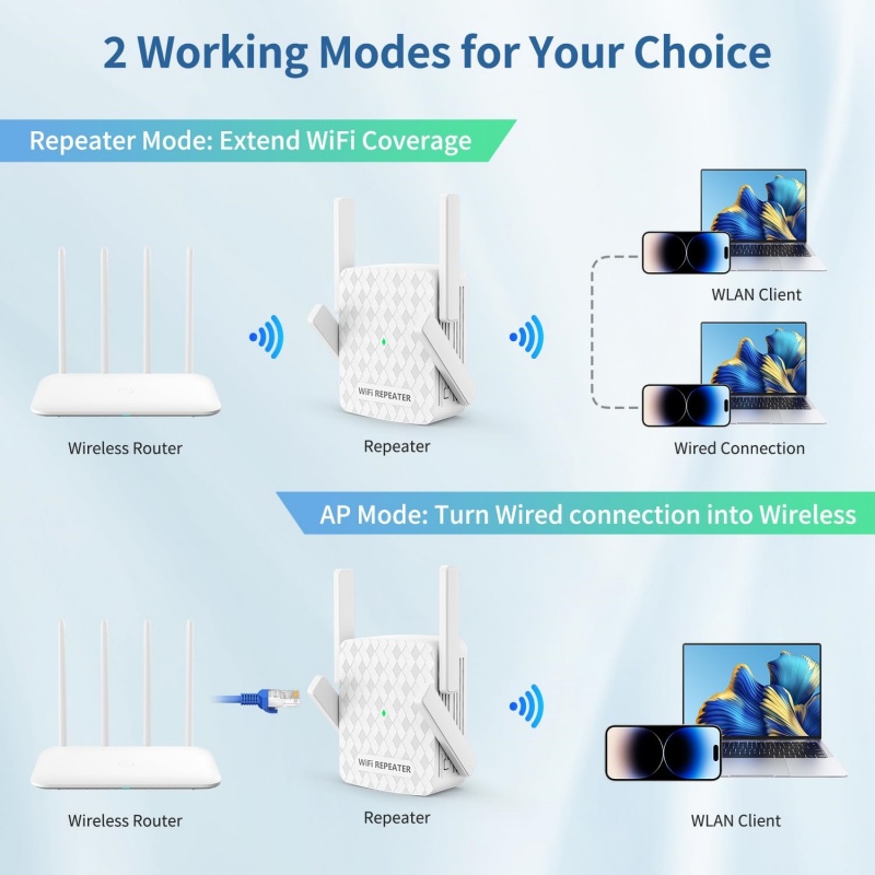 1200Mbps Wireless Wifi Extende - Home Security Outdoor ulasan dan harga