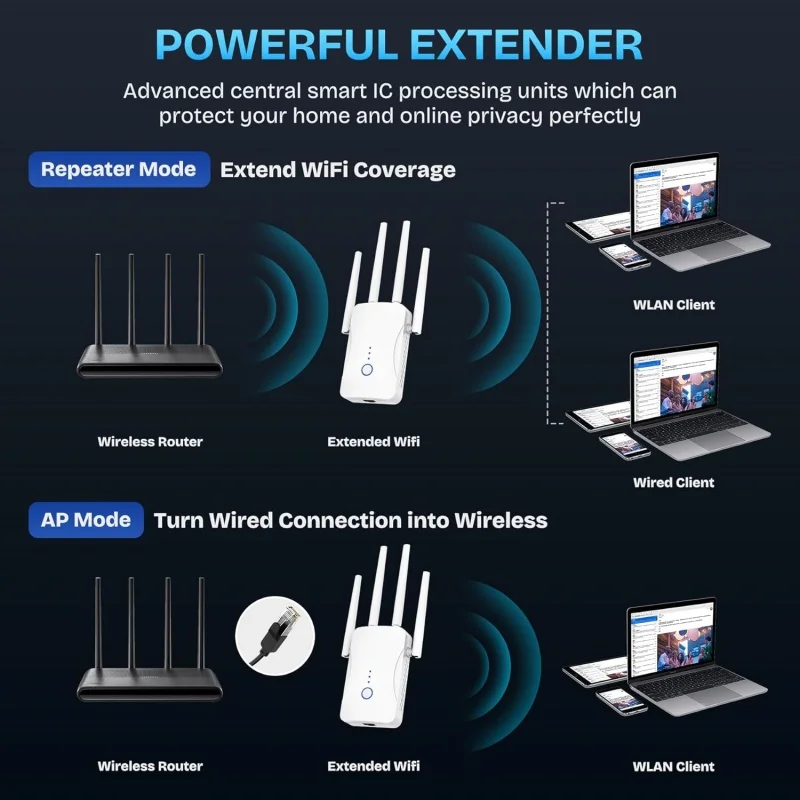 1200Mbps Dual Band WiFi Repeat - Home Security Outdoor ulasan dan harga