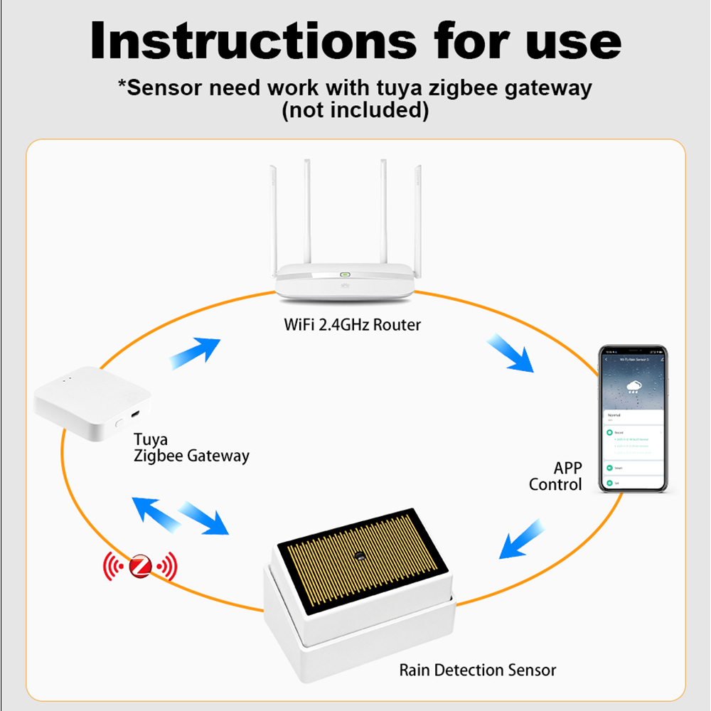 Tuya ZigBee Sensor Hujan Pinta - Home Security Outdoor ulasan dan harga