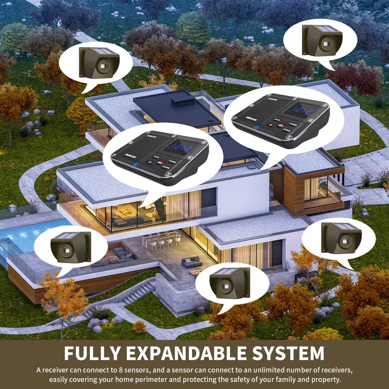 Sistem Alarm Jalan Masuk Nirka - Home Security Outdoor ulasan dan harga
