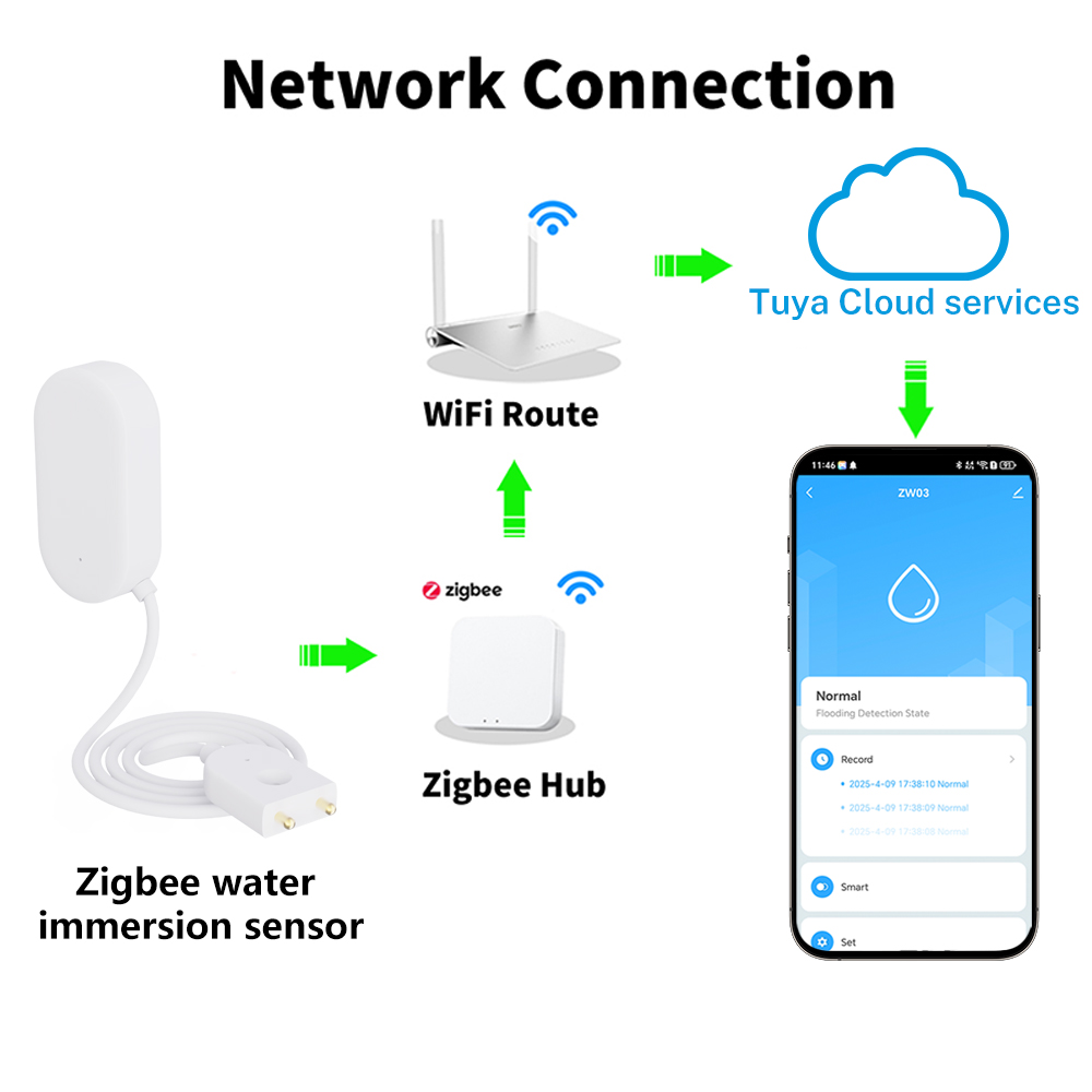 Tuya WiFi ZigBee Sensor Air Al - Home Security Gadgets ulasan dan harga