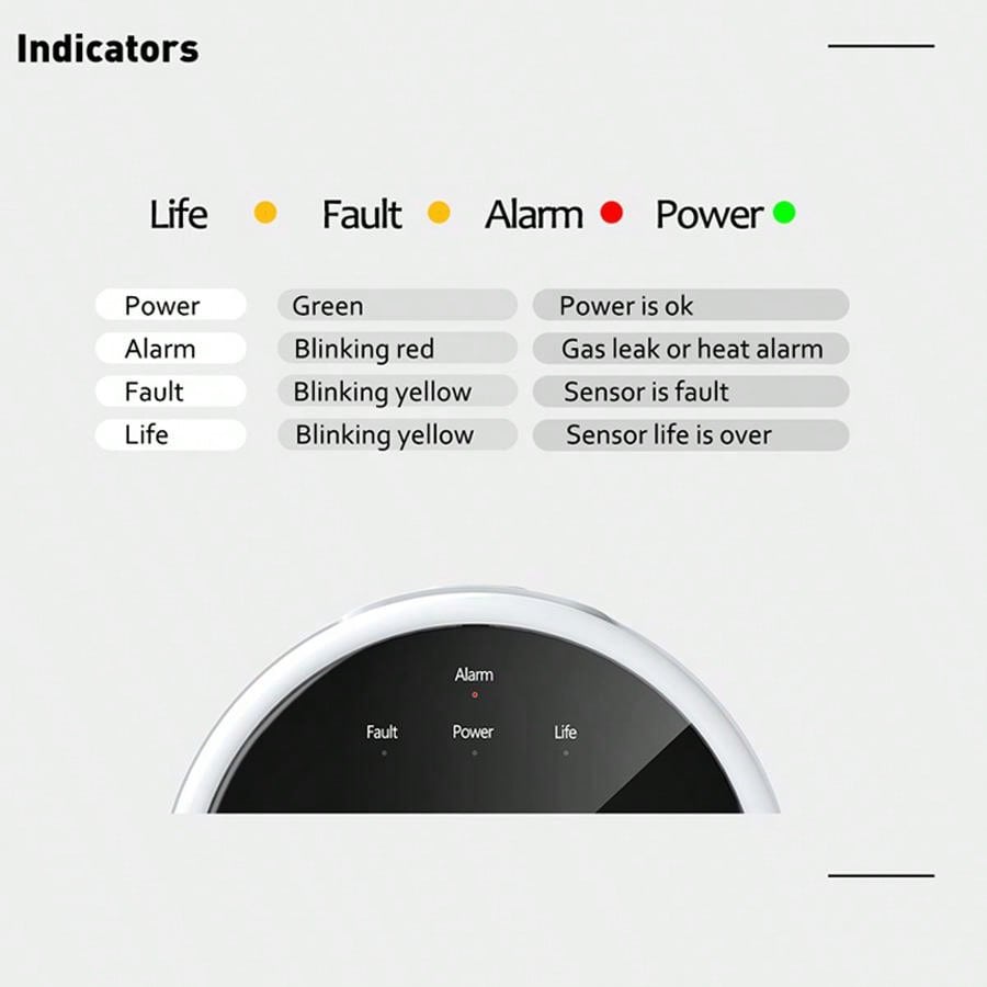 Sensor Alarm Gas WiFi 2.4G Det - Home Security Gadgets ulasan dan harga
